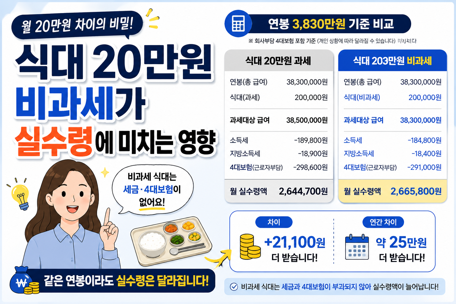 식대 비과세 설명 썸네일
