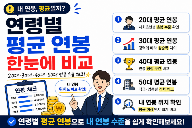 직장인 평균연봉 썸네일